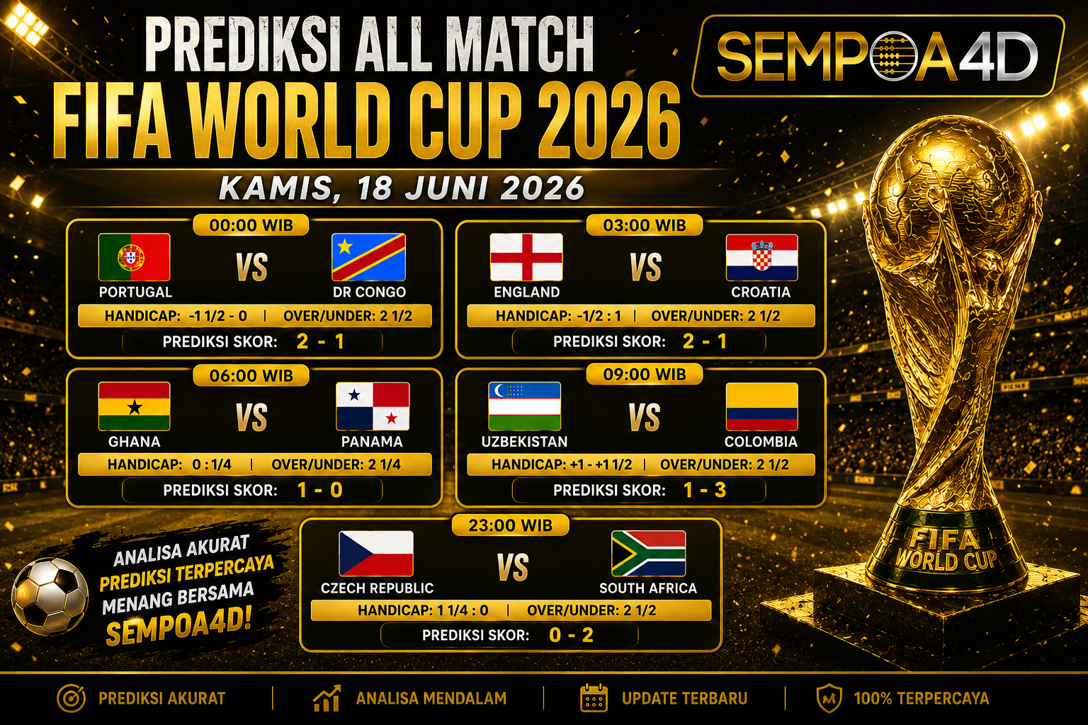 Prediksi Lengkap FIFA World Cup 2026 Kamis 18 Juni 2026: Portugal vs DR Congo, England vs Croatia, Colombia Unggul Besar